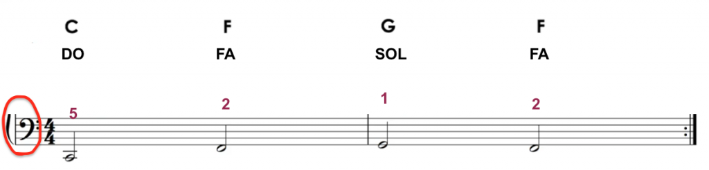 I-IV-V main-gauche-doigtés-cours-de-piano-marina-graf