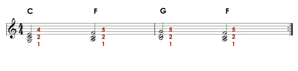 main-droite-accords-plaqués-cours-de-piano-indépendance-des-2-mains-marina-graf